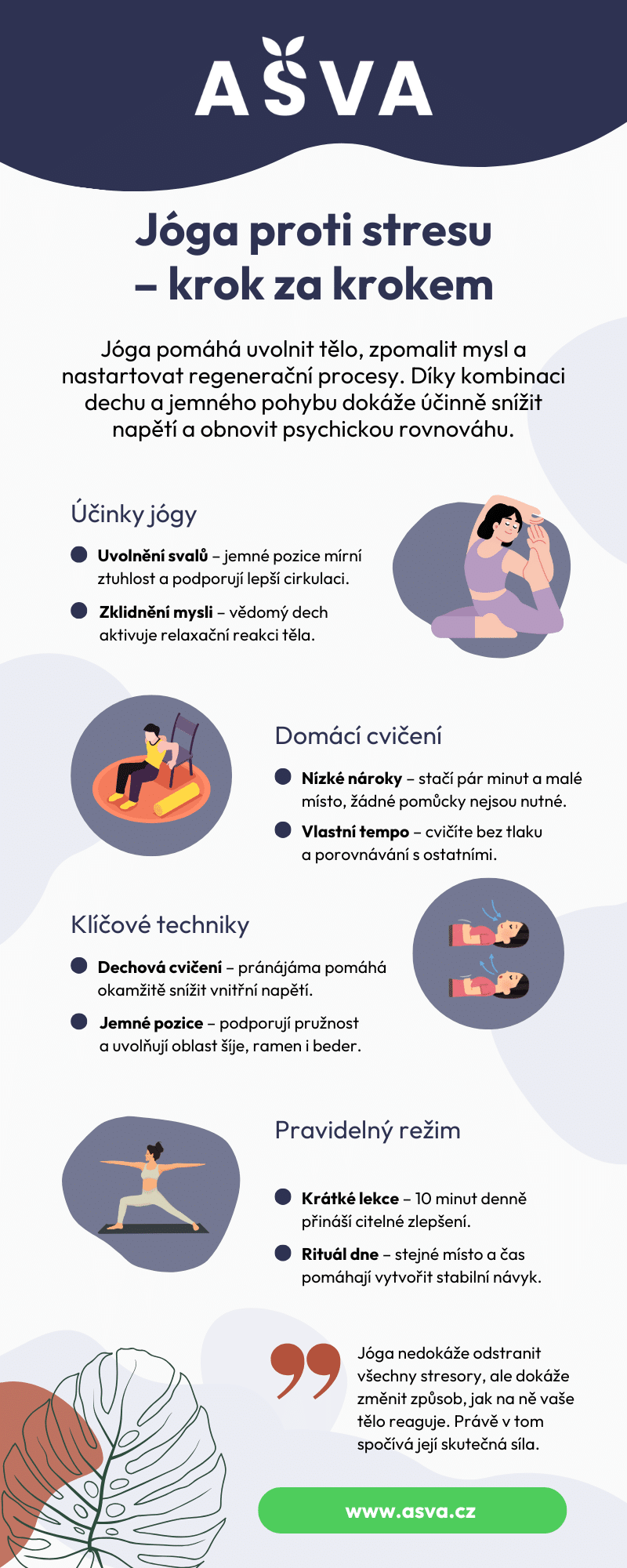 Infografika: Jóga proti stresu krok za krokem